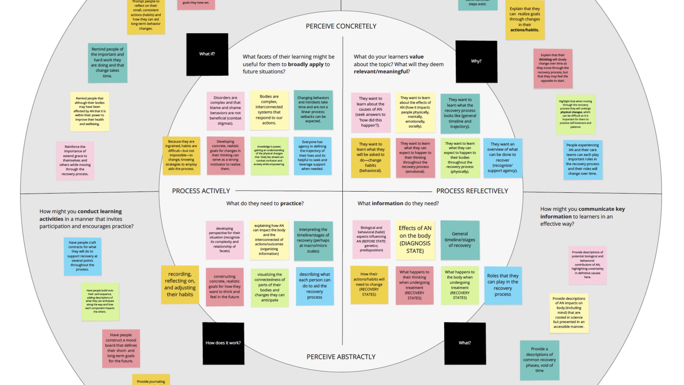research questions for Stacie Rohrbach's fusion fund research program