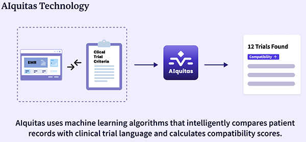 Alquitas Technology