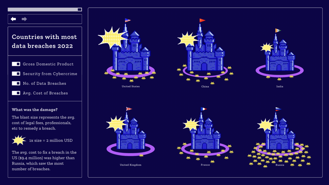 An infographic representing countries with the most data breaches