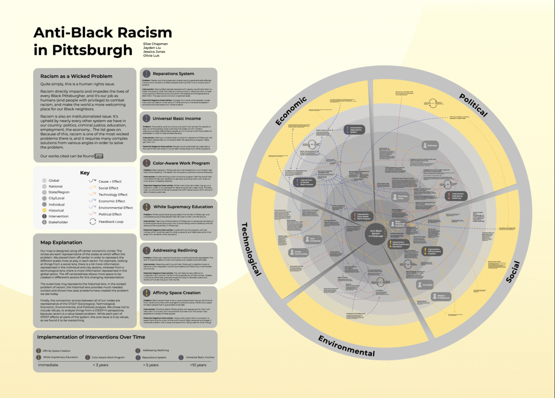RSD10 - Anti-Black Racism