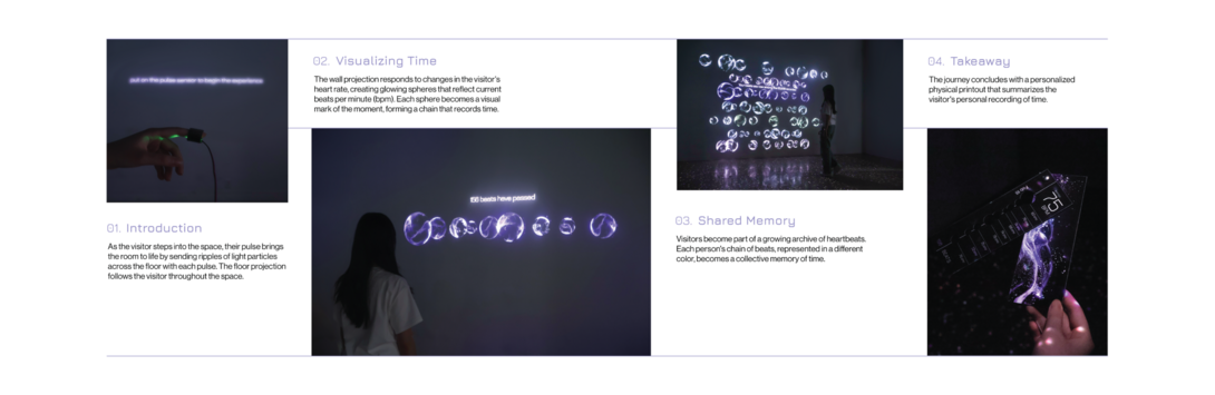 The process for Beats by Emily Lau