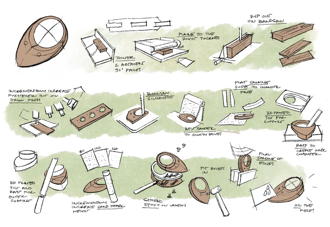 The process drawing for a magnifying glass