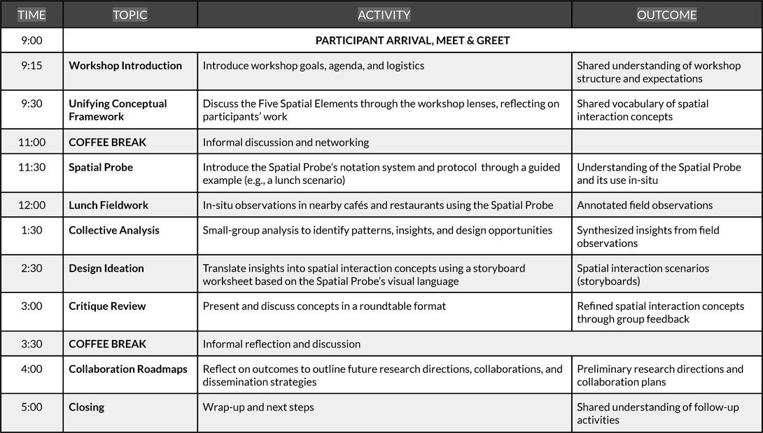 The Spatial IxD Schedule