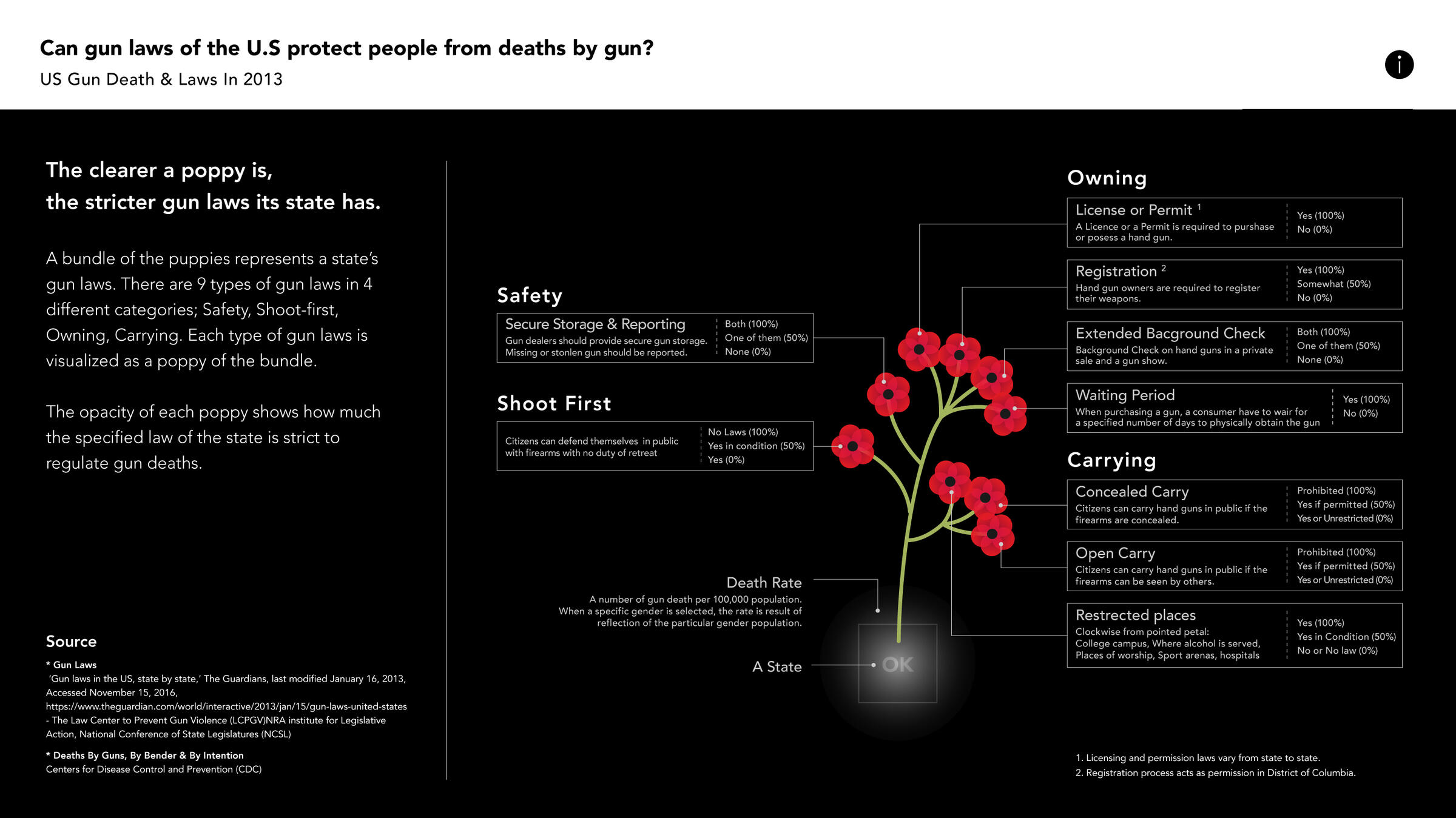 Concept Work for Data Visualization