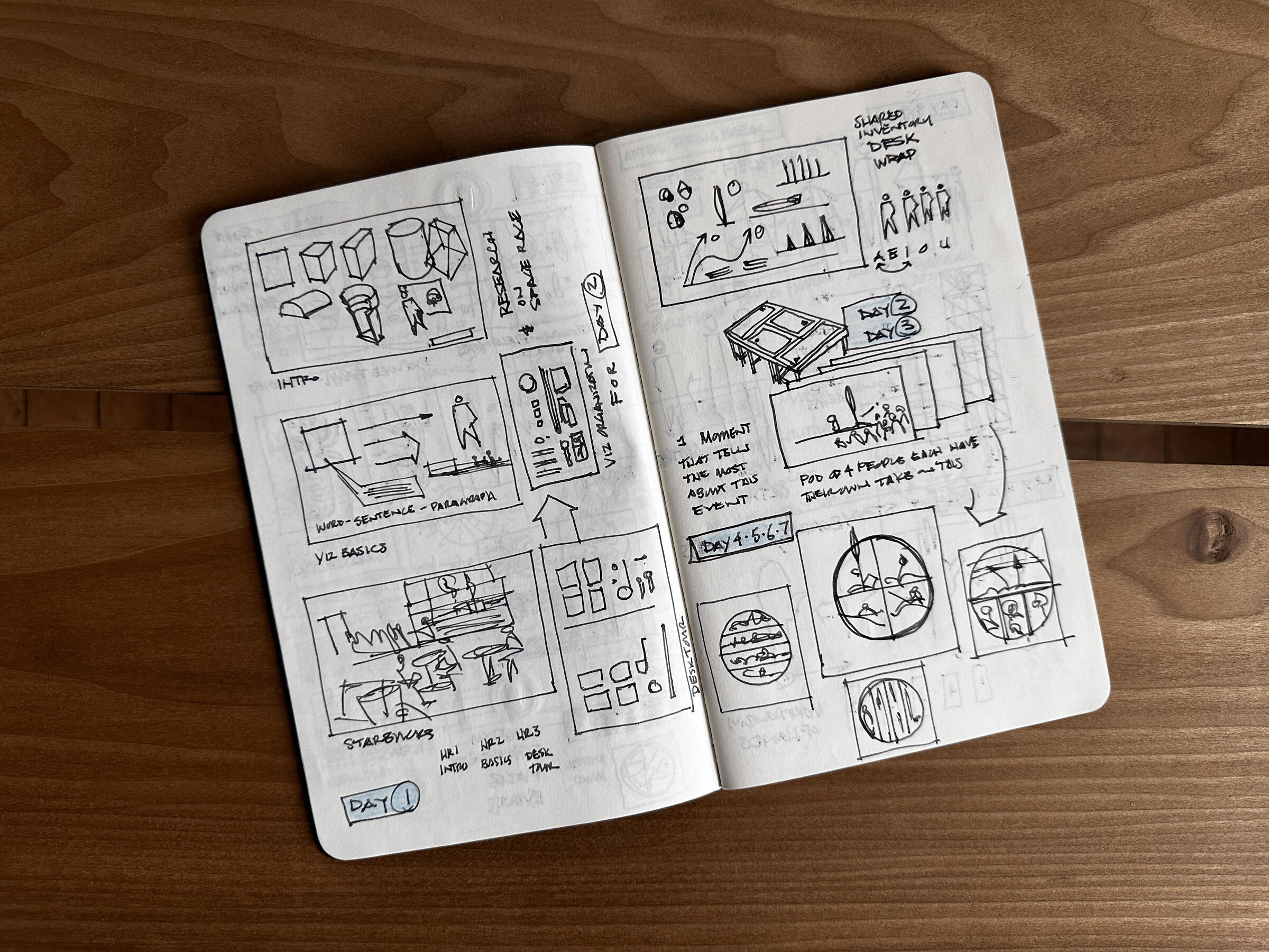photograph of open sketchbook on wooden table